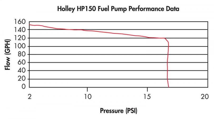 Holley EFI Fuel System Kit 526-2